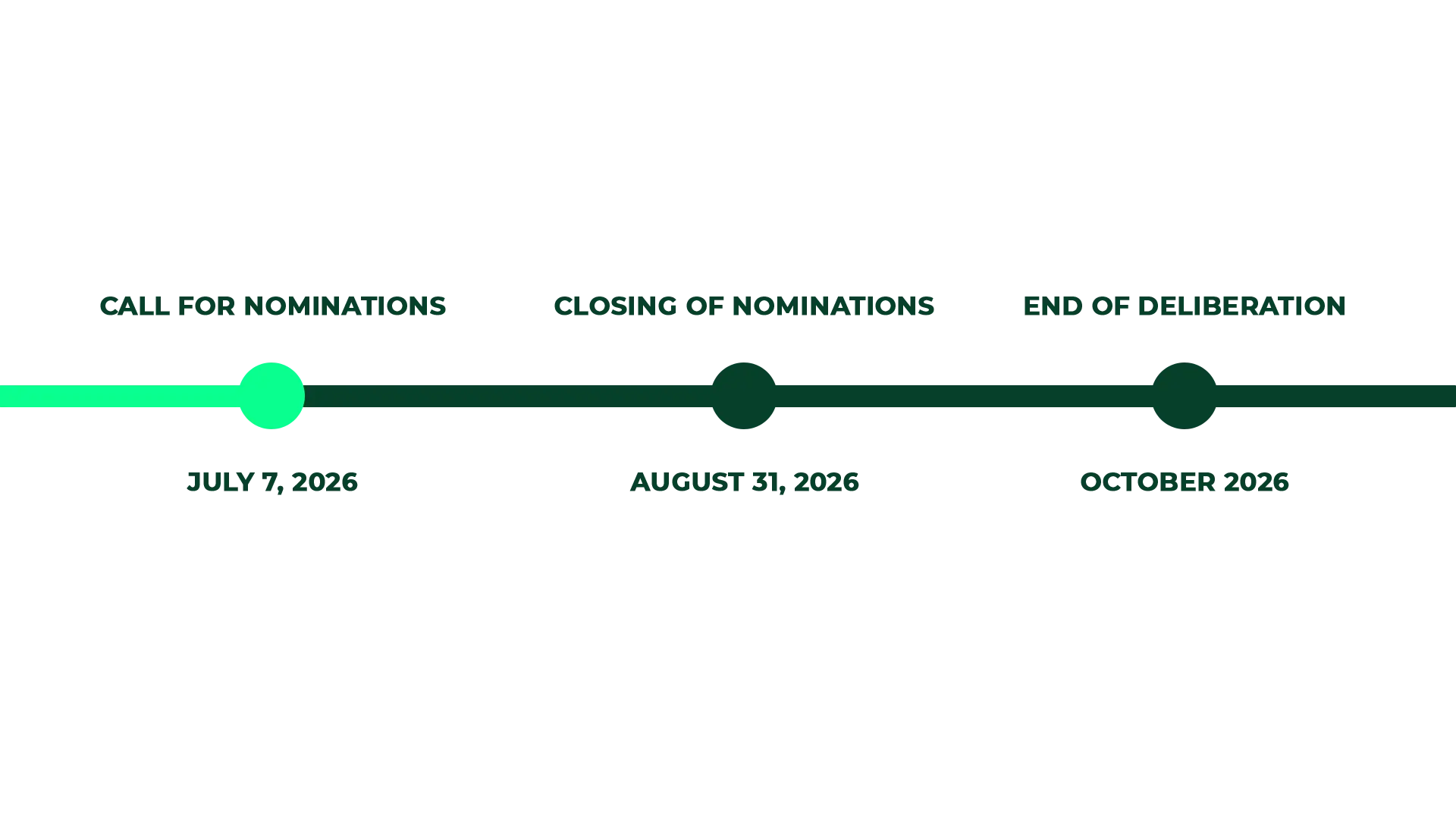 Closing of nominations: August 31, 2026. End of deliberation: October 2026.